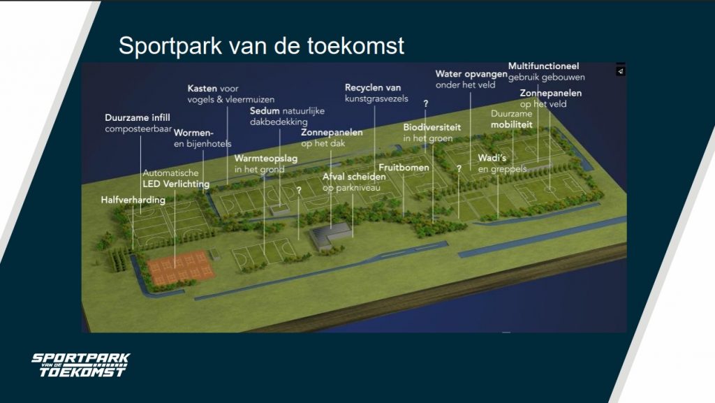 Sportpark van de Toekomst