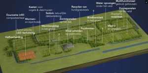 Mogelijkheden Sportpark van de Toekomst